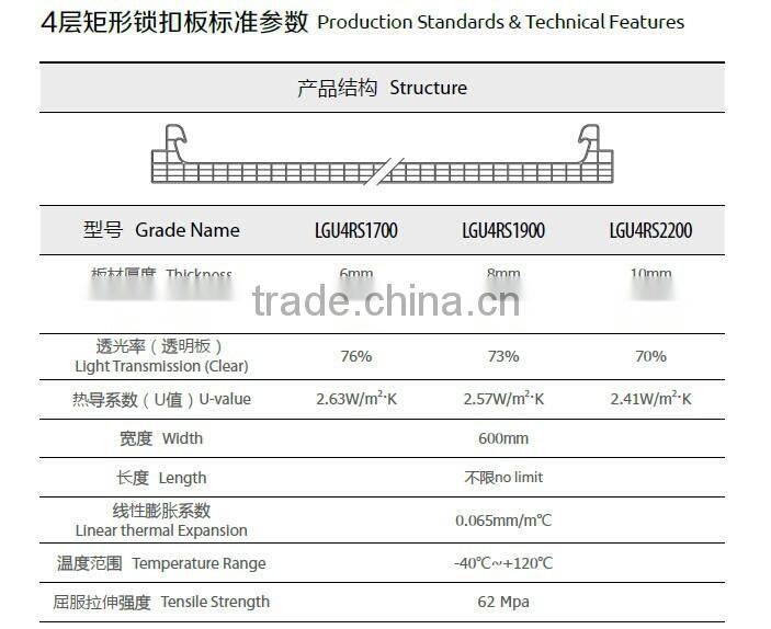 Multicell U-lock polycarbonate sheet