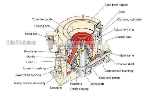 China 3 feet small hydraulic cone crusher for hard stone mining