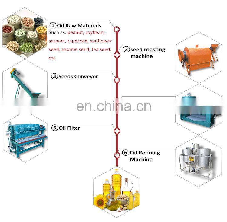 2018 Automatic High Yiled Cold &Hot Combined Screw Oil Press Machine Home