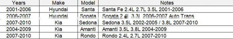 Speedometer Sensor OEM 46517-39500 46517-39505 46512-39700