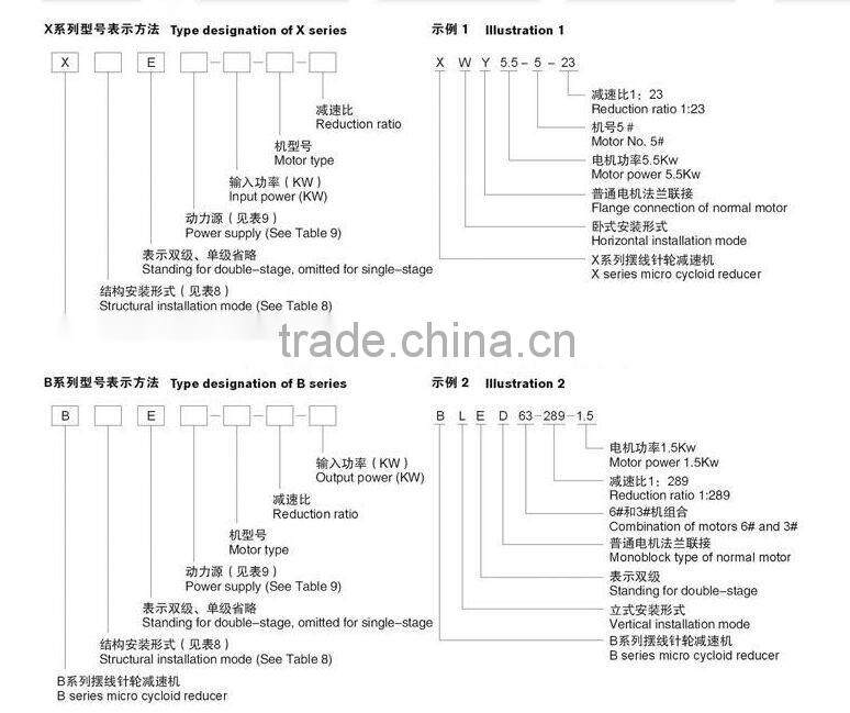 wind generator used X/B Planetary Pin wheel Cycloidal Speed Reducer Gear box with electric motor
