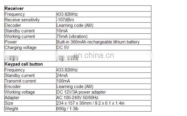 16 Channel Restaurant Coaster Pager Guest Call 433.92MHz Wireless Paging Queuing Calling System