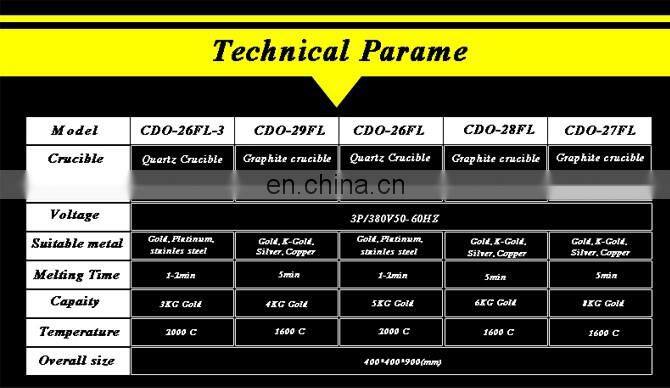 Mini electric melting furnace for precious metal melting