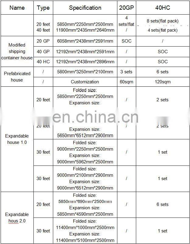 Mobile portable showers and portable toilets with bathroom toilet sink shower