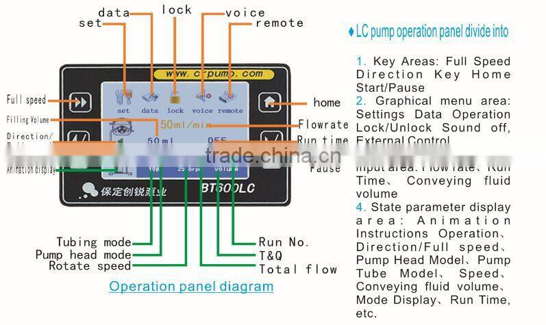 Peristaltic Liquid Pump with Silicon Tubing