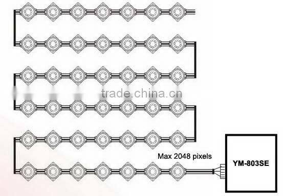 dream led dmx controller music rgb sound cntroller 1024pixels