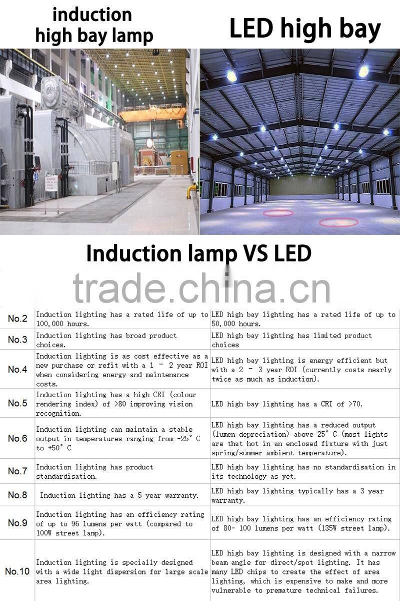 XPES high power 100w high bay induction lighting with 7 years engineering experience