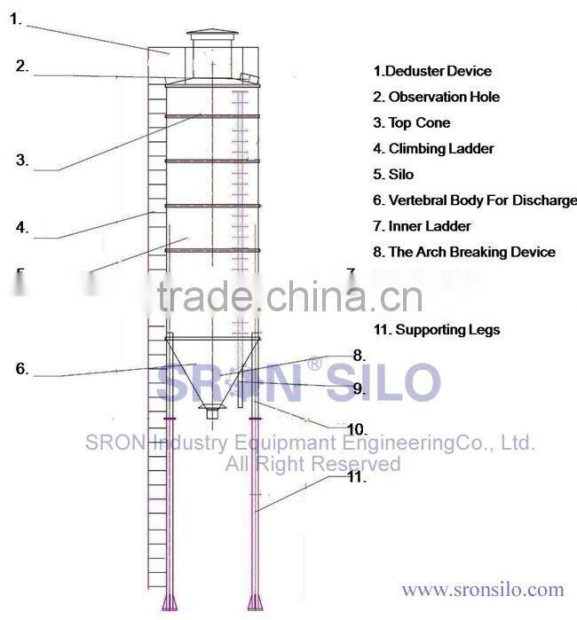 SRON Brand Easy Install 50 ton Cement Silo for Sale