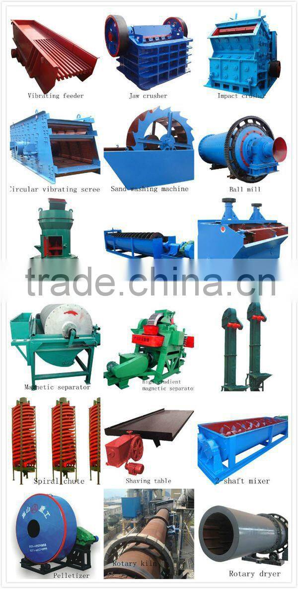 Mining Circular Vibrating Equipment