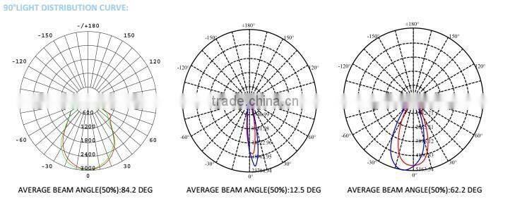 High Quality Design Patented Anti-glare Lens High lumen Indoor Lighting 30w LED Track Light LED Shop Store Light