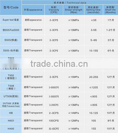 15gram Transparent Liquid Nail Glue with Brush Professional , Best Selling !!!