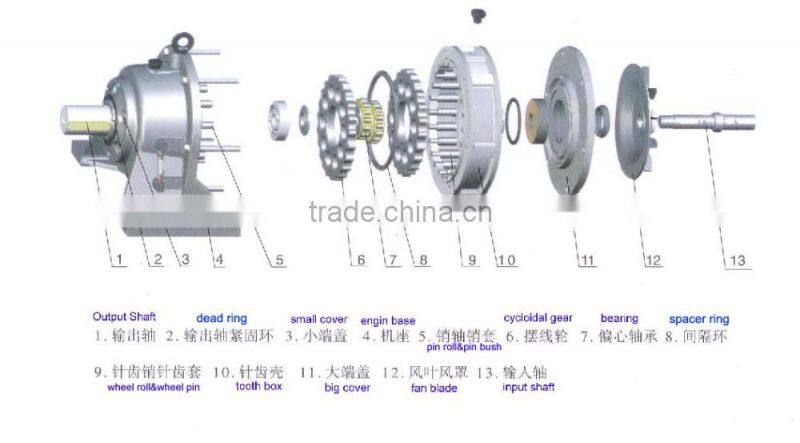 cycloidal gear motor reductor