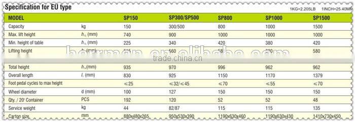(HERRMAN)High quality Double Scissor Lift Table SP1000