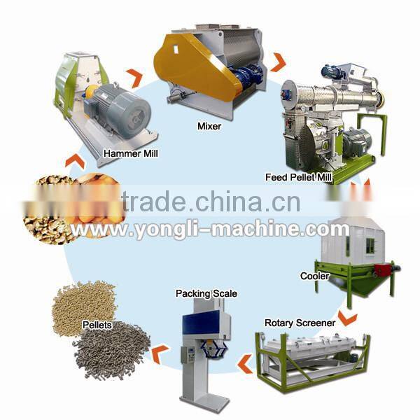 easy maintenance pig feed pellet production line with overseas service supply