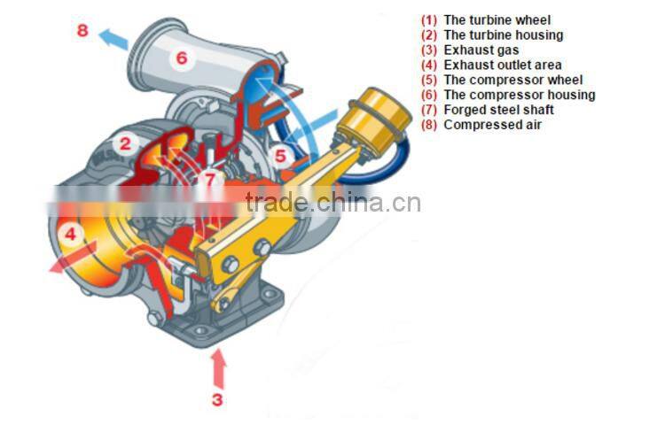Affordable prices truck tractor marine diesel engine turbo charger HE221W turbocharger 3782370