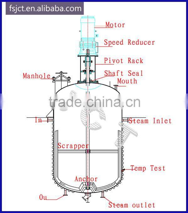 energy saving automatic unsaturated polyester resin production line