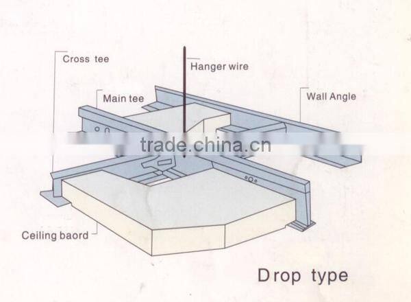 China material zinc galvanized suspended ceiling t grid