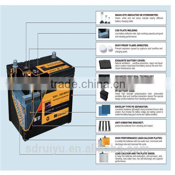 Dry charged battery 56221 Din standard car battery Lead acid battery 12v62ah / europen standard auto battery
