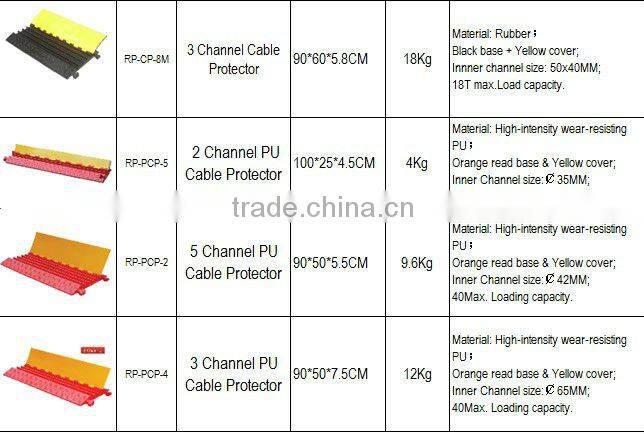 2015 3-Channel High Quality Rubber Cable Protector Ramp road stage cable
