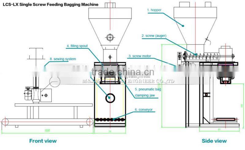 2015 new zinc oxide filling machine
