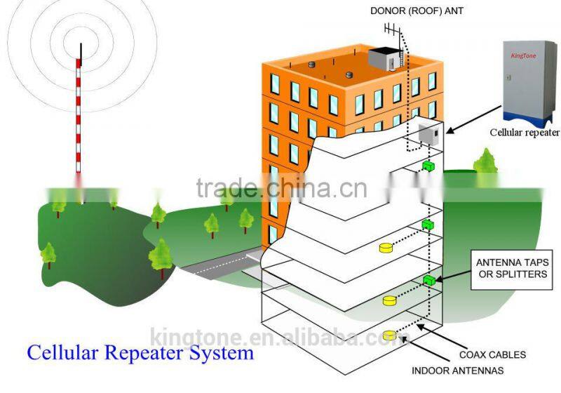 repeater 5 watts gsm 850mhz 37dBm 824-849MHz 869-894MHz 90-95db