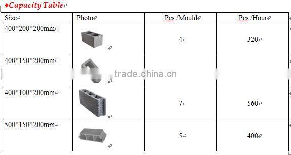 QMY4-45 new premium eggs machine for making bricks/hollow blocks machinery china supplier