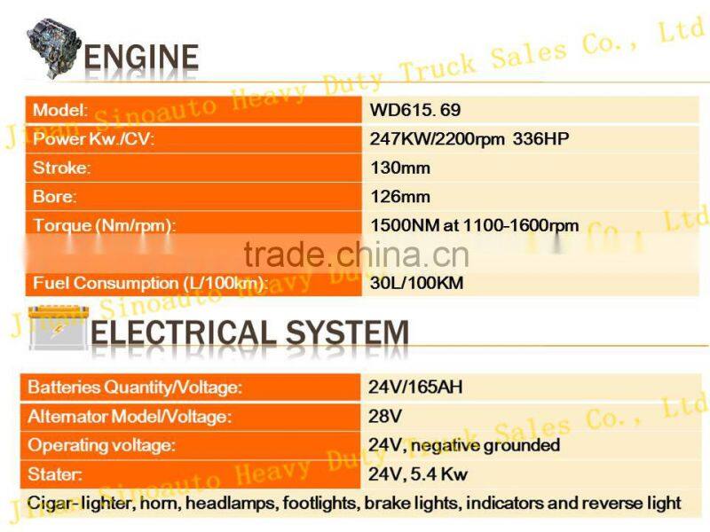 sinotruk howo 4x2/6x4/8x4 heavy duty truck --tipper/dumper trucks for sale