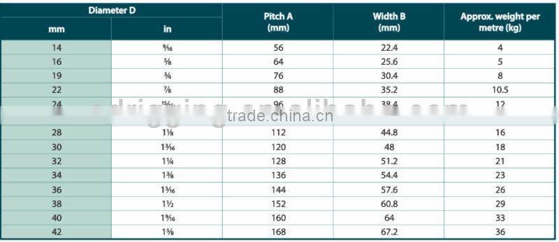Studless Anchor Chain Cable
