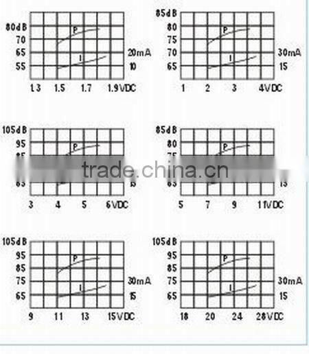 cheaper 1.5v 75DB 12mm wire piezo buzzer FBMMB2315A