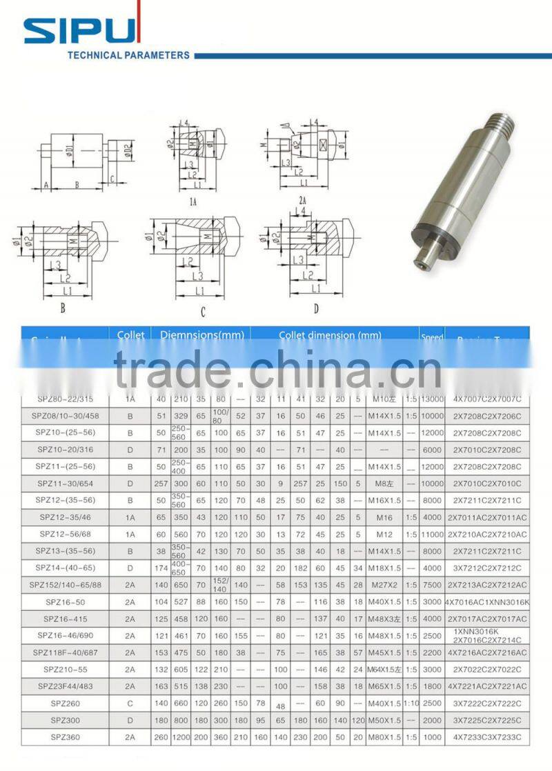 Anyang SIPU belt driven spindle
