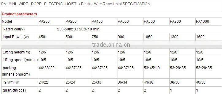 Mini Electric Rope Hoist with Remote Control