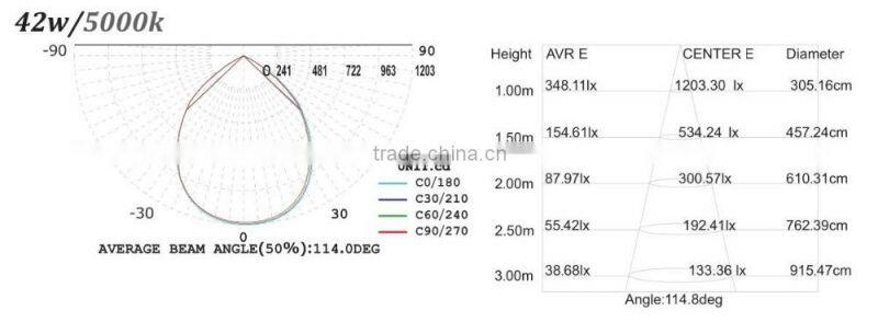 URG<19 Flat LED Panel Light 2x4ft, Ultra Thin LED Light Panel 600x1200, Slim LED Panel 60x120