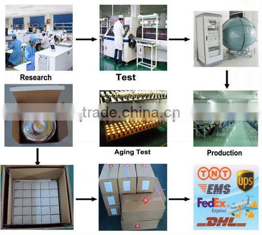 LED Spotlight Dimmable 12V 120degree CE RoHS MR16 3.5W