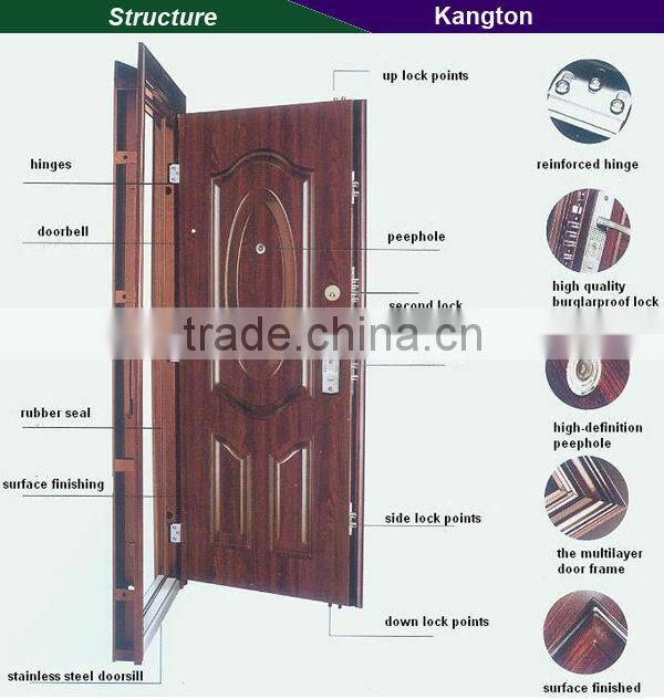 Commercial buildings exterior security steel door