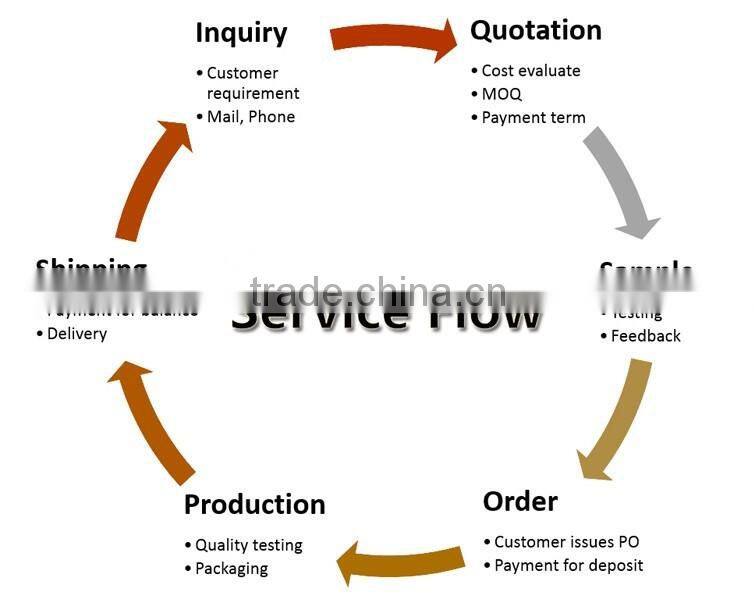 round black baking tools louver forming tools carbon steel tools