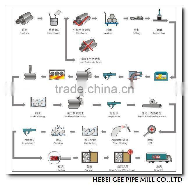 a234 wpb asme b 16.9 oil&gas pipe fittings