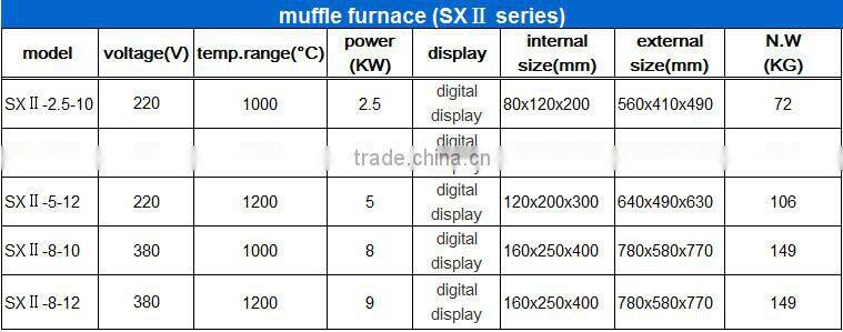 Industrial high temperature Ceramic Sintering Muffle Furnace up to 1200C