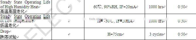 0.2W 1.6-1.8v 850nm ir 5mm round through hole dip led