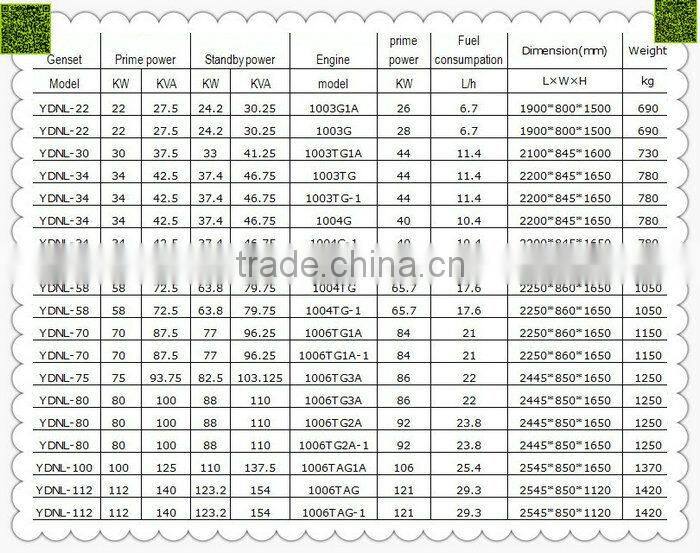 Easy operation 110kva generator with high quality