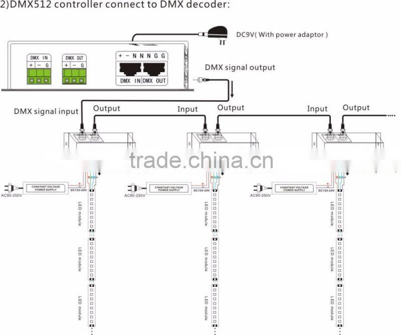 DMX 512 DIY multi changing patterns decorative light/ LED controller with LCD screen