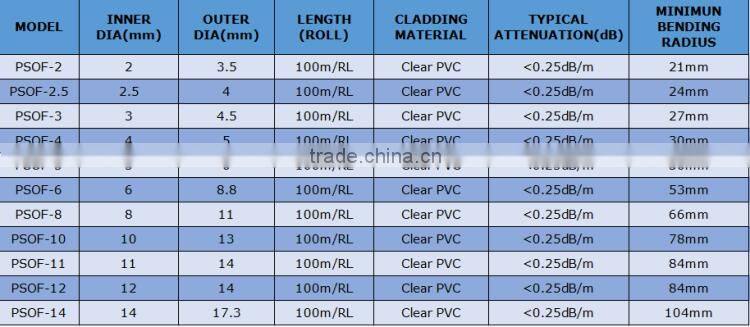 UV jacket 2.0mm inner diameter colorful soild core side glow pool fiber optic