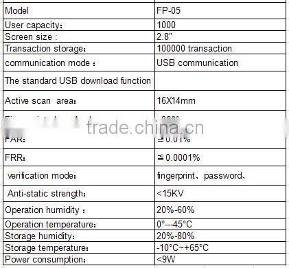 USB flash driver download fingerprint time attendance machine