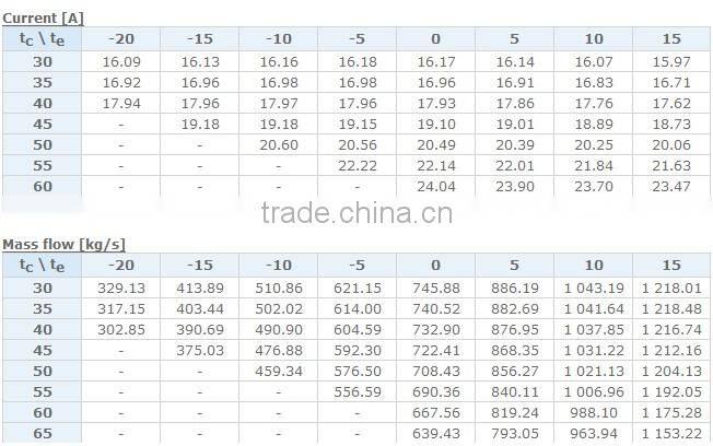 Danfoss Maneurop Compressor SM242