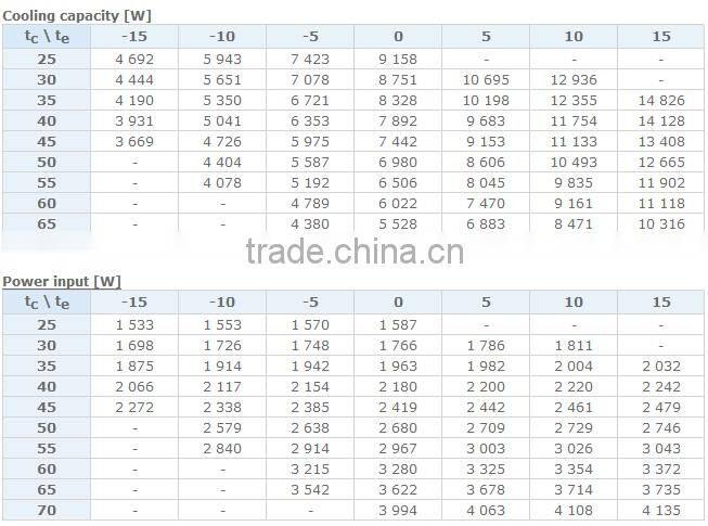 5hp Danfoss Scroll Compressor MLZ038