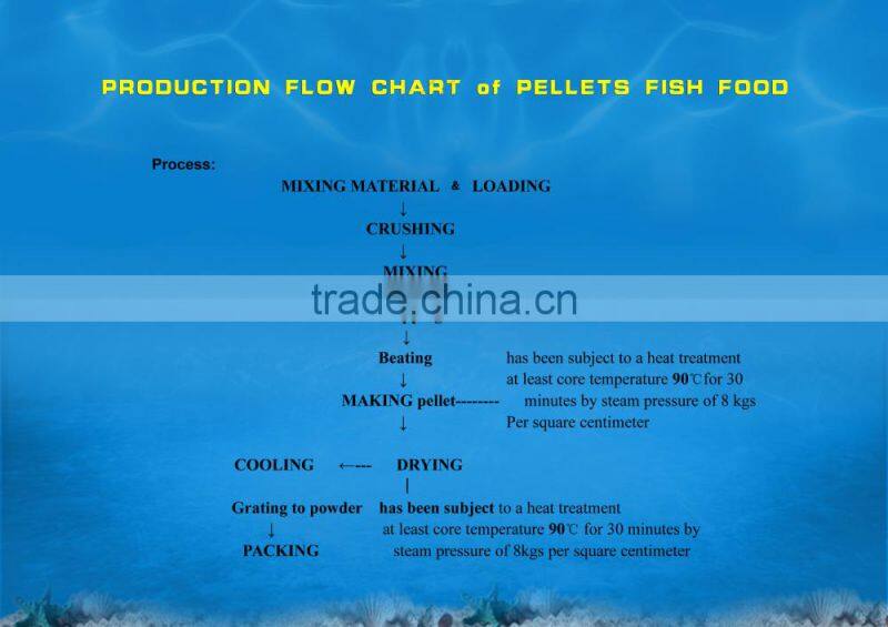 AQUAV Clear Bottled Extra Red Pellet