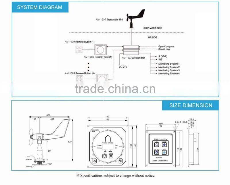 Digital Anemometer System