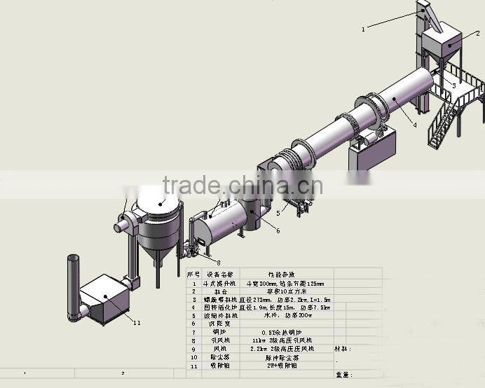 activated carbon furnace filter/activated charcoal furnace
