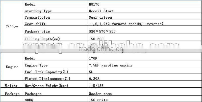 MeiQi 7.0HP 170F gasoline engine power tillers with lamp and front wheel