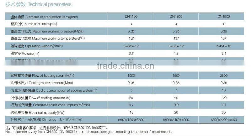 Full Water Revolving(static) Sterilization Kettle