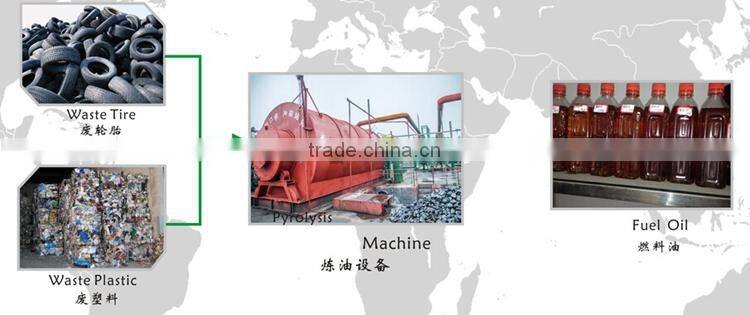 fully automatic waste tire recycling oil pyrolysis plant oil system